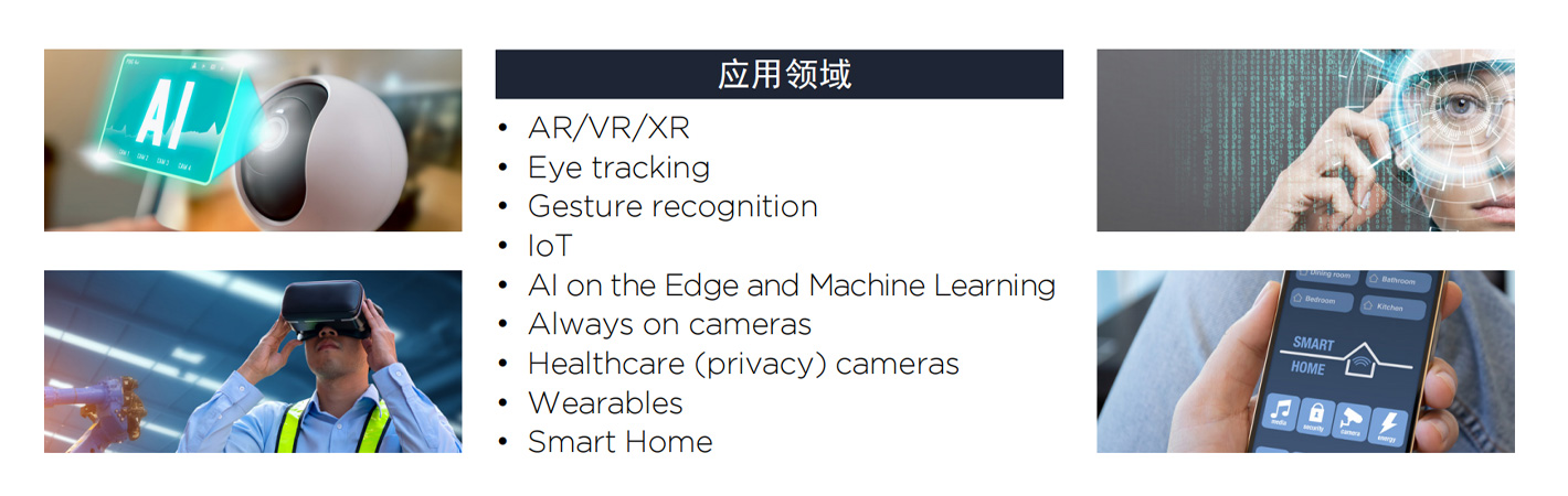 Prophesee Metavision® EVK3 – GenX320
