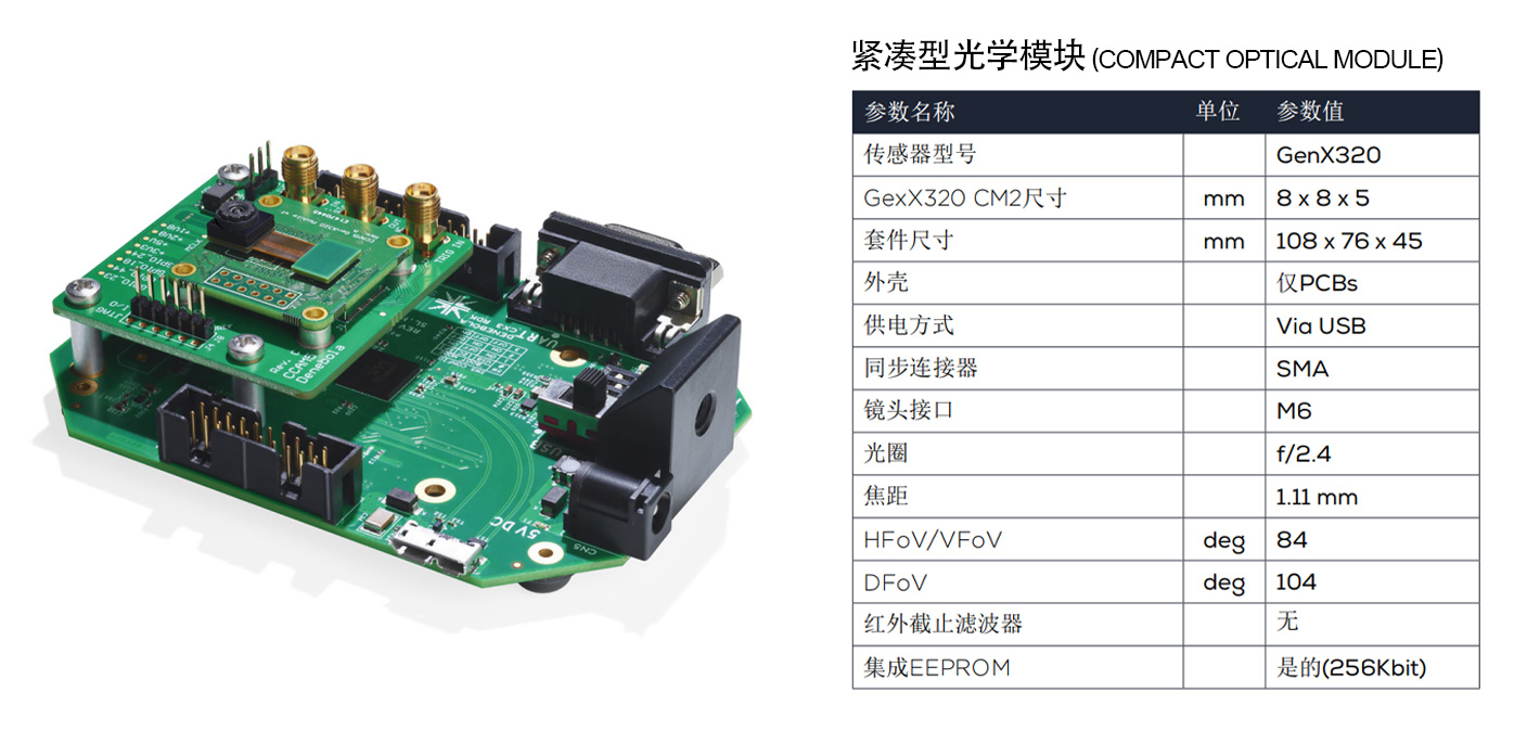 Prophesee Metavision® EVK3 – GenX320