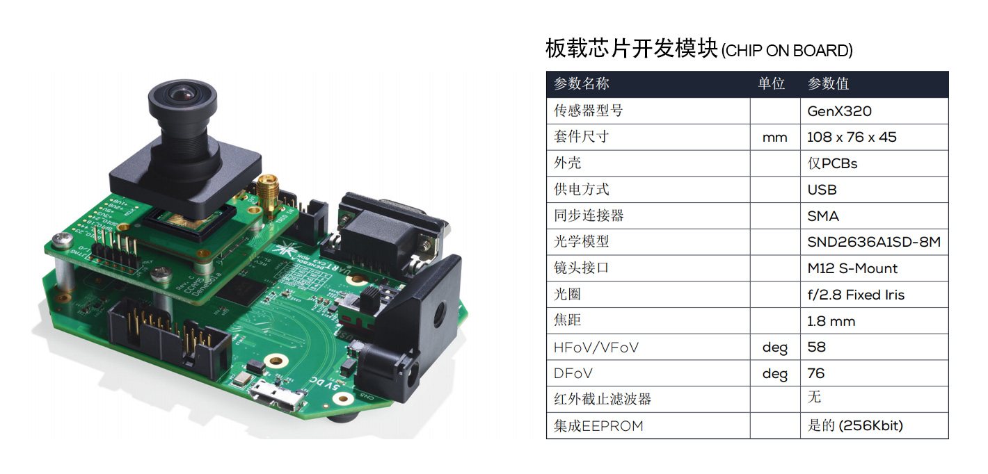 Prophesee Metavision® EVK3 – GenX320